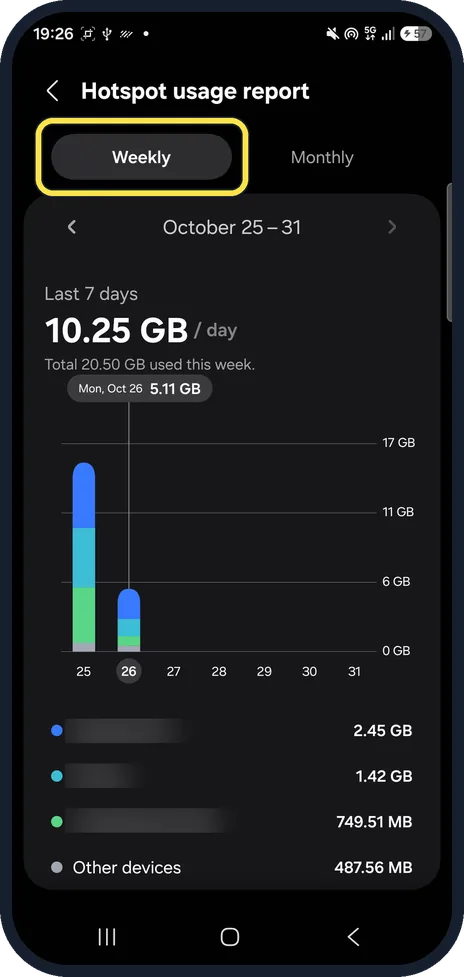 Android screenshot: Switch between Weekly and Monthly