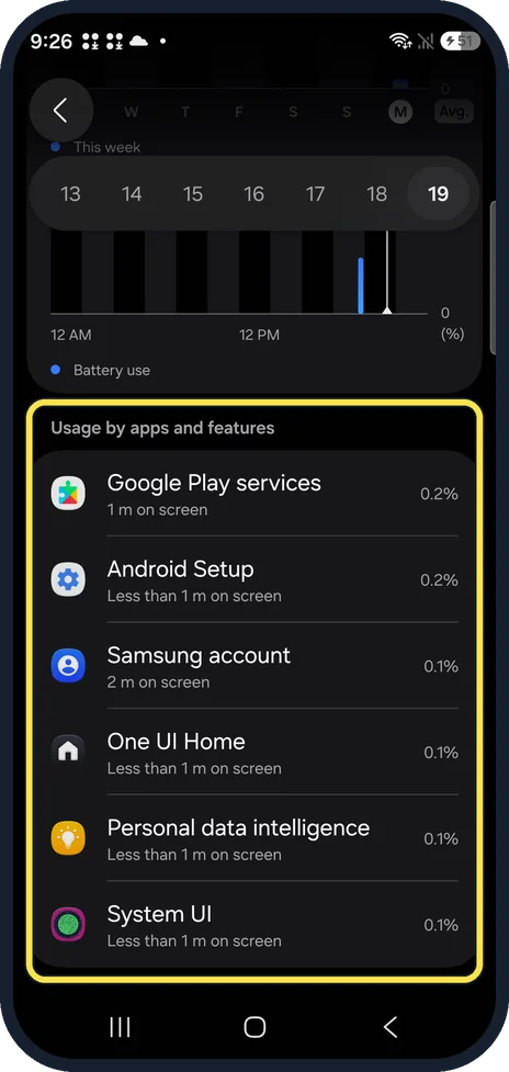 Android screenshot: Read Usage by apps and features